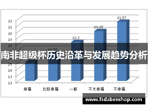 南非超级杯历史沿革与发展趋势分析