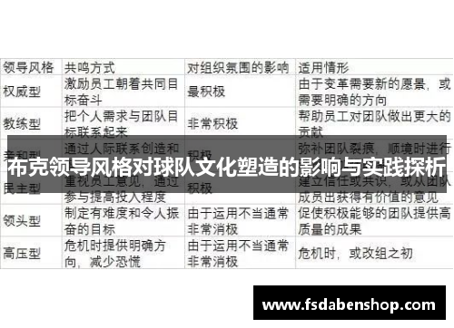 布克领导风格对球队文化塑造的影响与实践探析