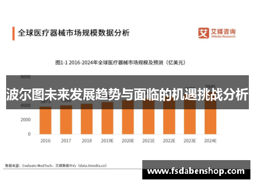 波尔图未来发展趋势与面临的机遇挑战分析
