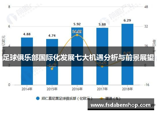 足球俱乐部国际化发展七大机遇分析与前景展望 足球俱乐部国际化发展七大机遇分析与前景展望