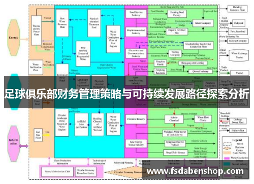 足球俱乐部财务管理策略与可持续发展路径探索分析 足球俱乐部财务管理策略与可持续发展路径探索分析